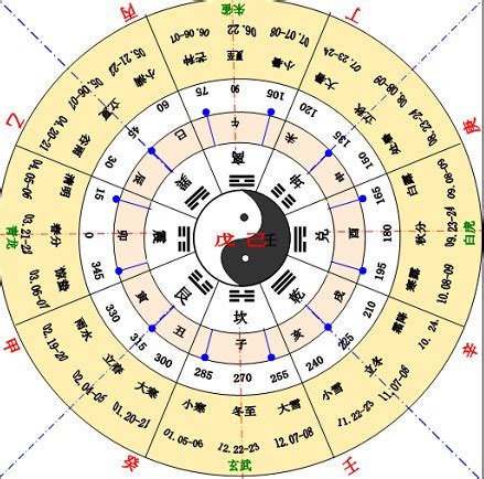 十天干|天干地支（中国古代天文历法）